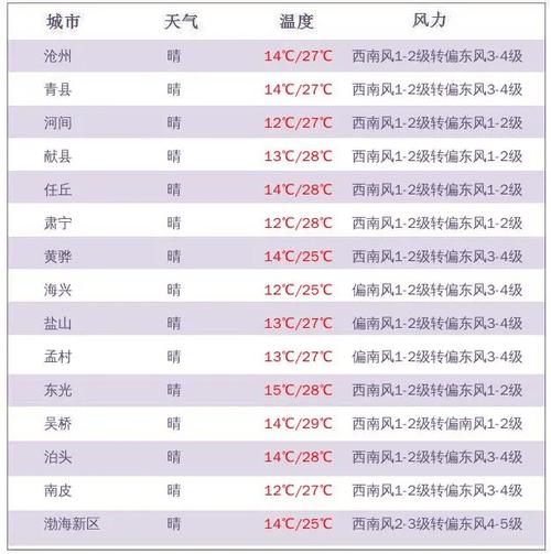 利辛明天天气预报查询,明日白天,夜间天气情况怎么样