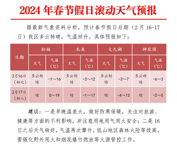 利辛未来十五天天气预报