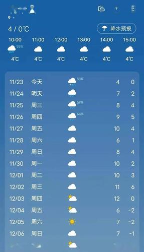 2022国庆全国交通天气最新预报:10月4日高速路况最新实时查询