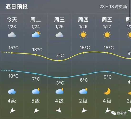 福清天气福州天气