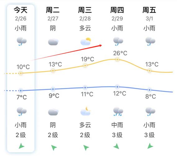 磐石天气预报磐石天气预报15天