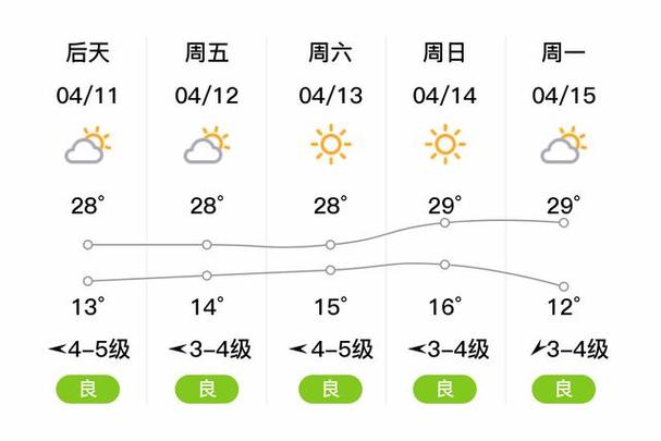 师宗县天气预报师宗县天气预报播报词