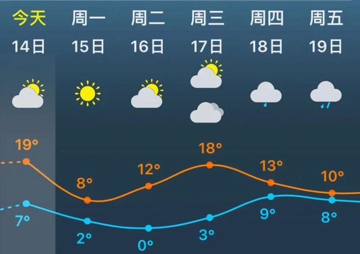 2022苏州几月份最冷2022年苏州天气是几月最寒冷