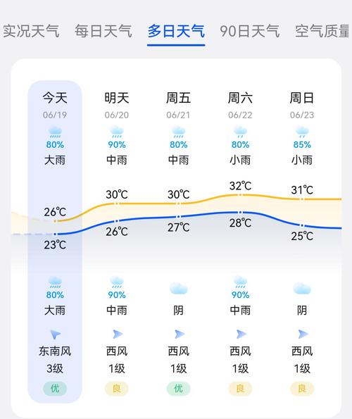 急求2009年苏州天气历史记录