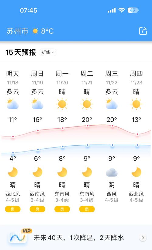 2016年苏州7月4日到7月31日的天气情况