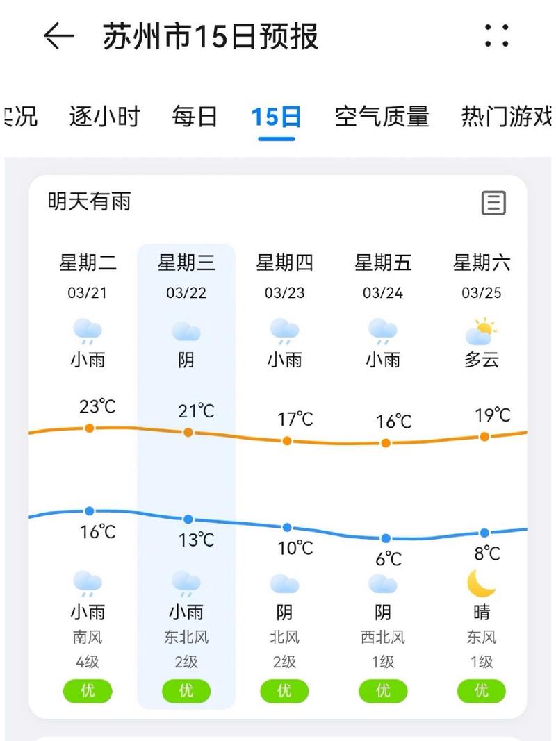 2009年苏州天气预报历史记录