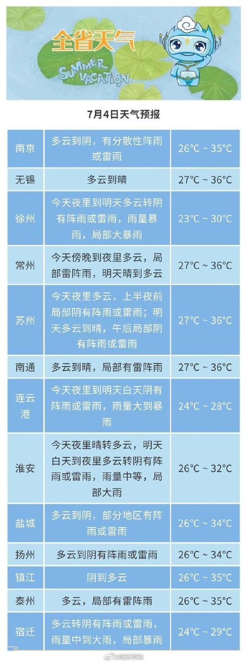 苏州强对流天气比较多的一年是哪一年