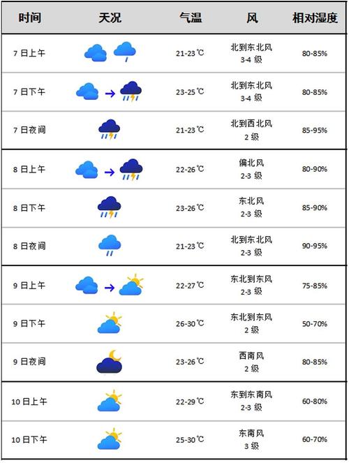 图们天气预报图们天气预报30天查询