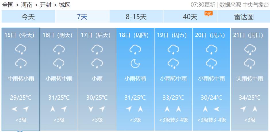 开封杞县一周天气预报