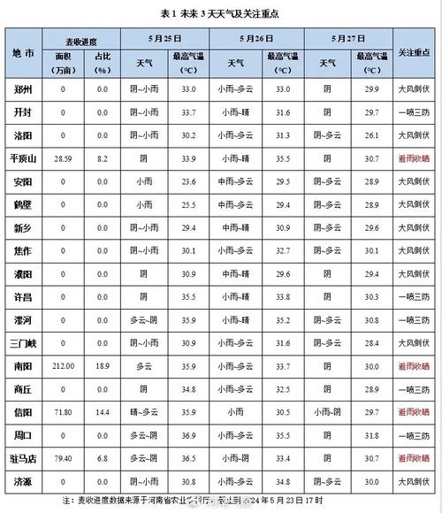 磐石天气预报磐石天气预报15天