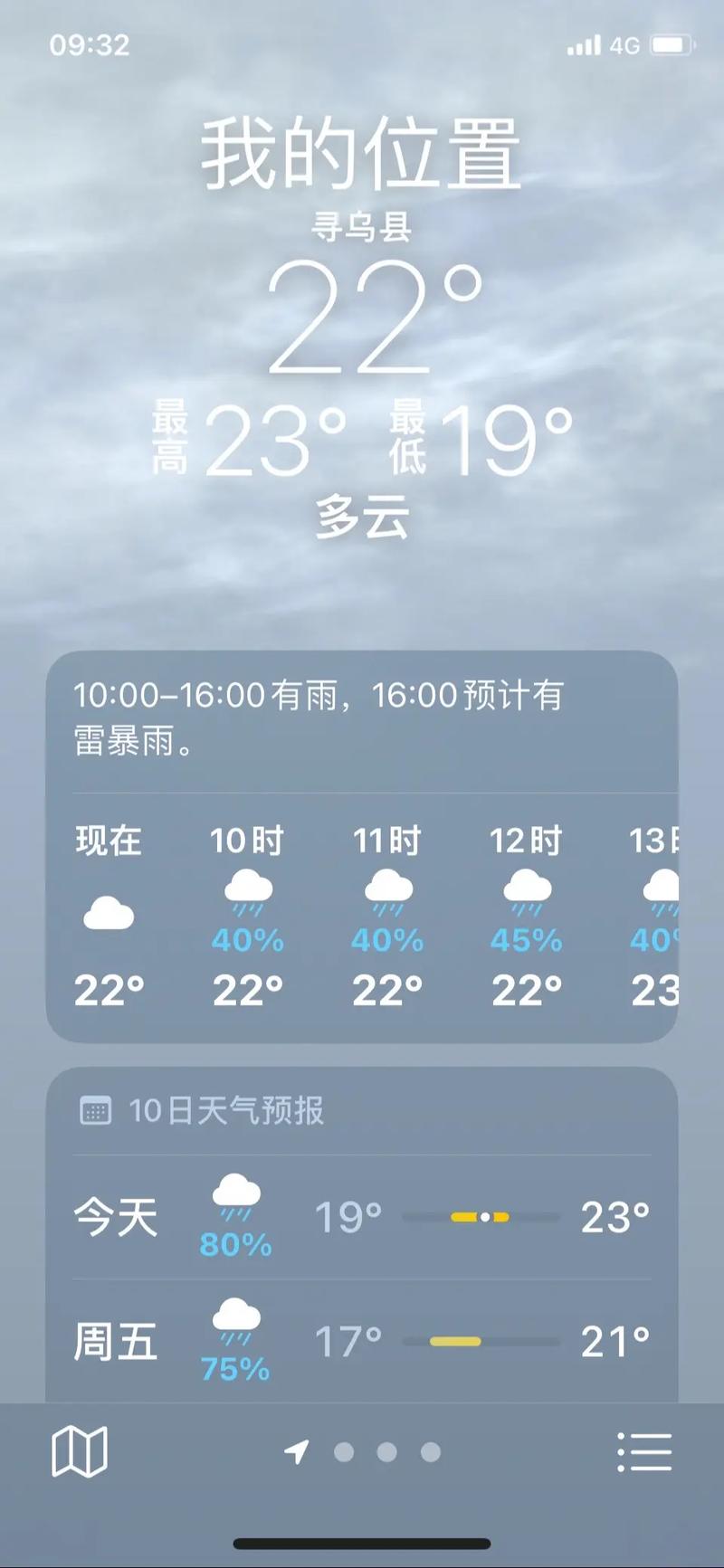 4月去塞尔维亚和黑山旅行天气怎么样?需要准备什么