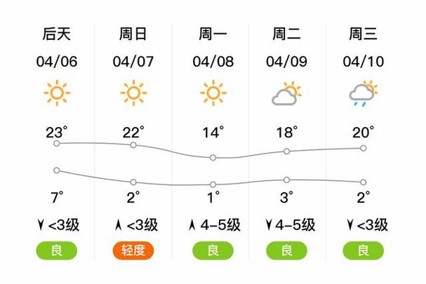 太和镇2023-10-10天气预报(辽宁,锦州,黑山)