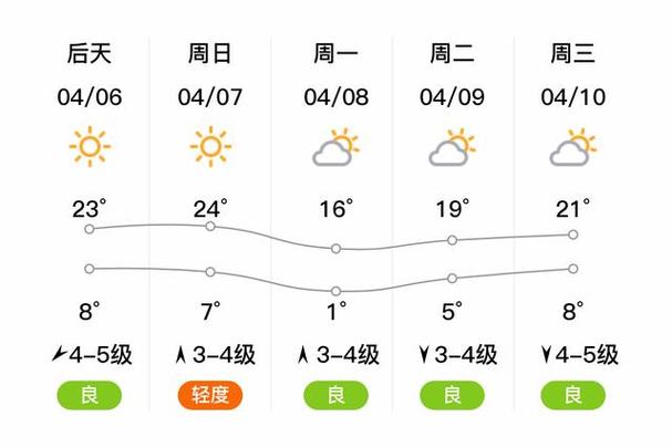 辽阳大黑山天气预报