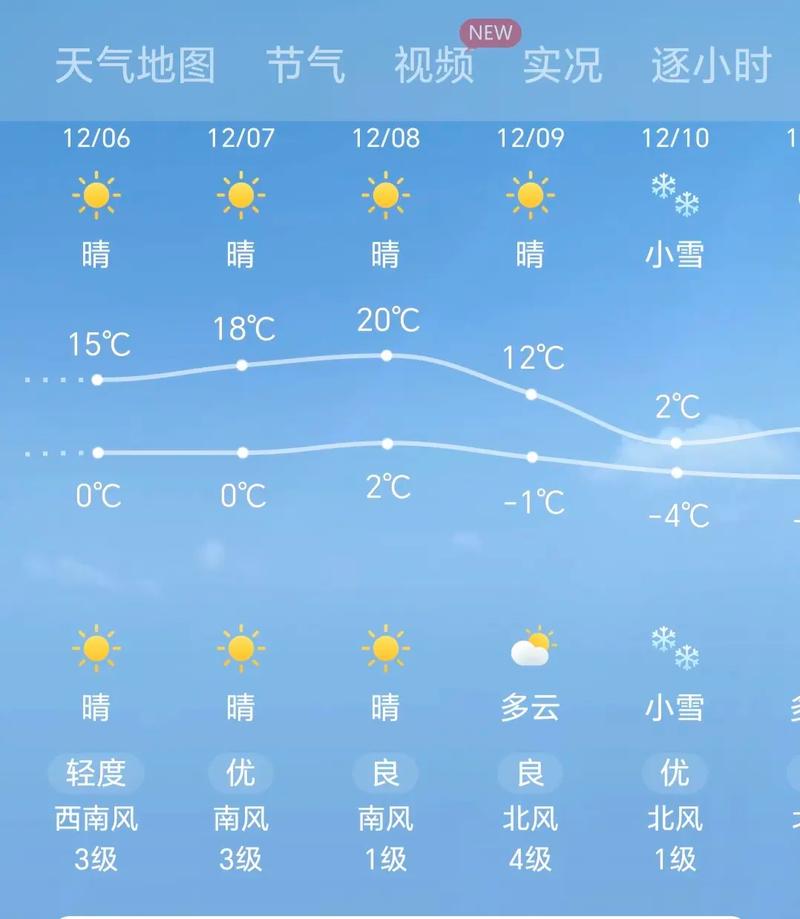 蚌埠未来四十天天气预报