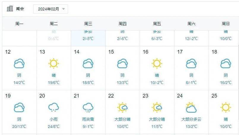 蚌埠天气预报15天准确率是多少