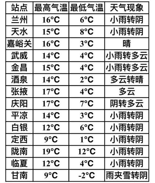 甘肃天气预报100天