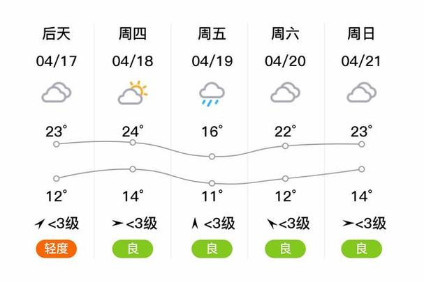 2022全国交通天气最新预报:4月27日高速路况最新实时查询