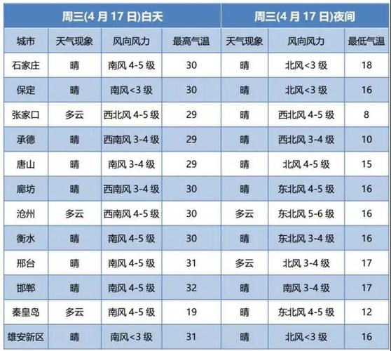 2022国庆全国交通天气最新预报:10月4日高速路况最新实时查询