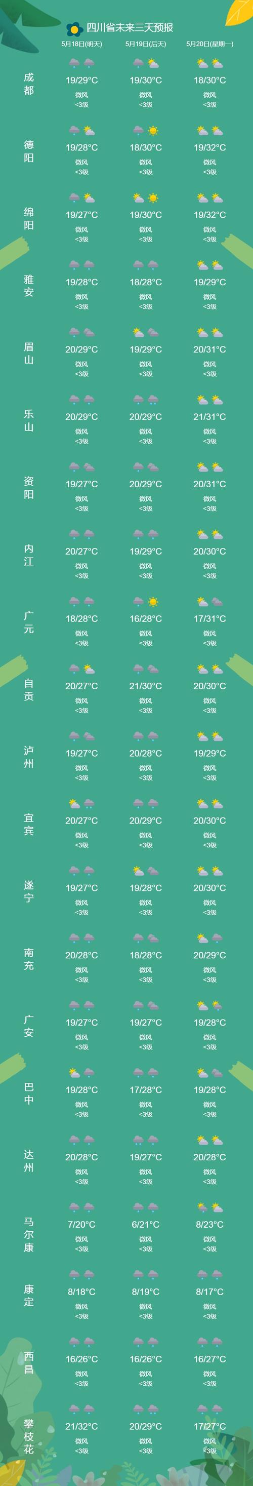 绵阳天气全年情况