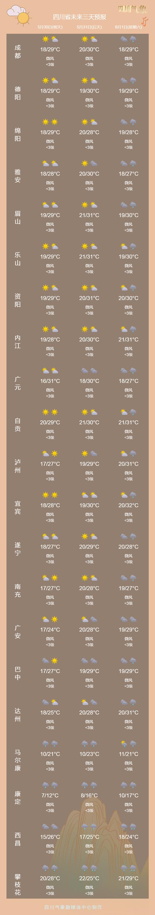 绵阳最近一周天气(绵阳最近一周天气预报15天)