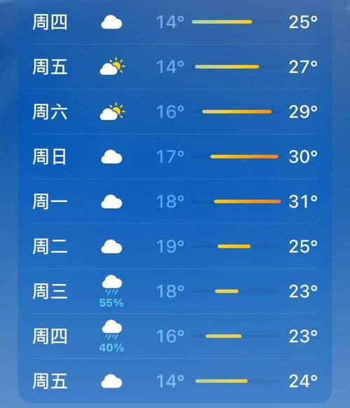 绵阳28到31的天气