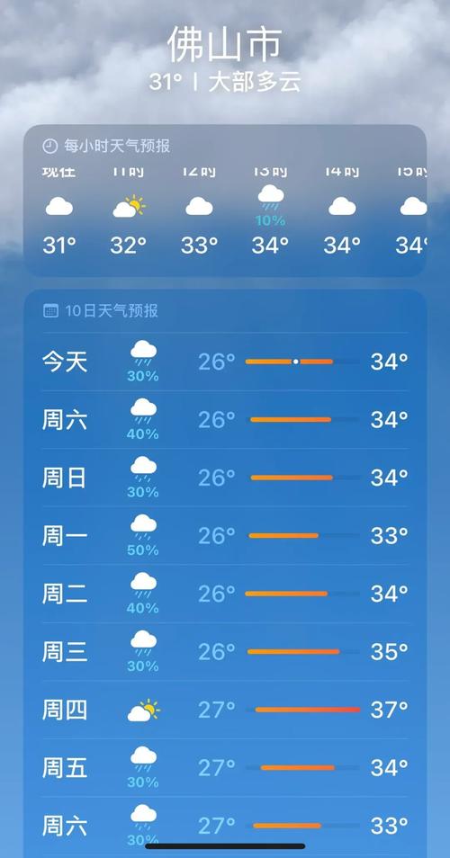 佛山明天的天气