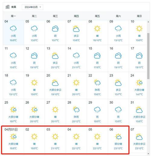 江西南昌市未来几天天气预报