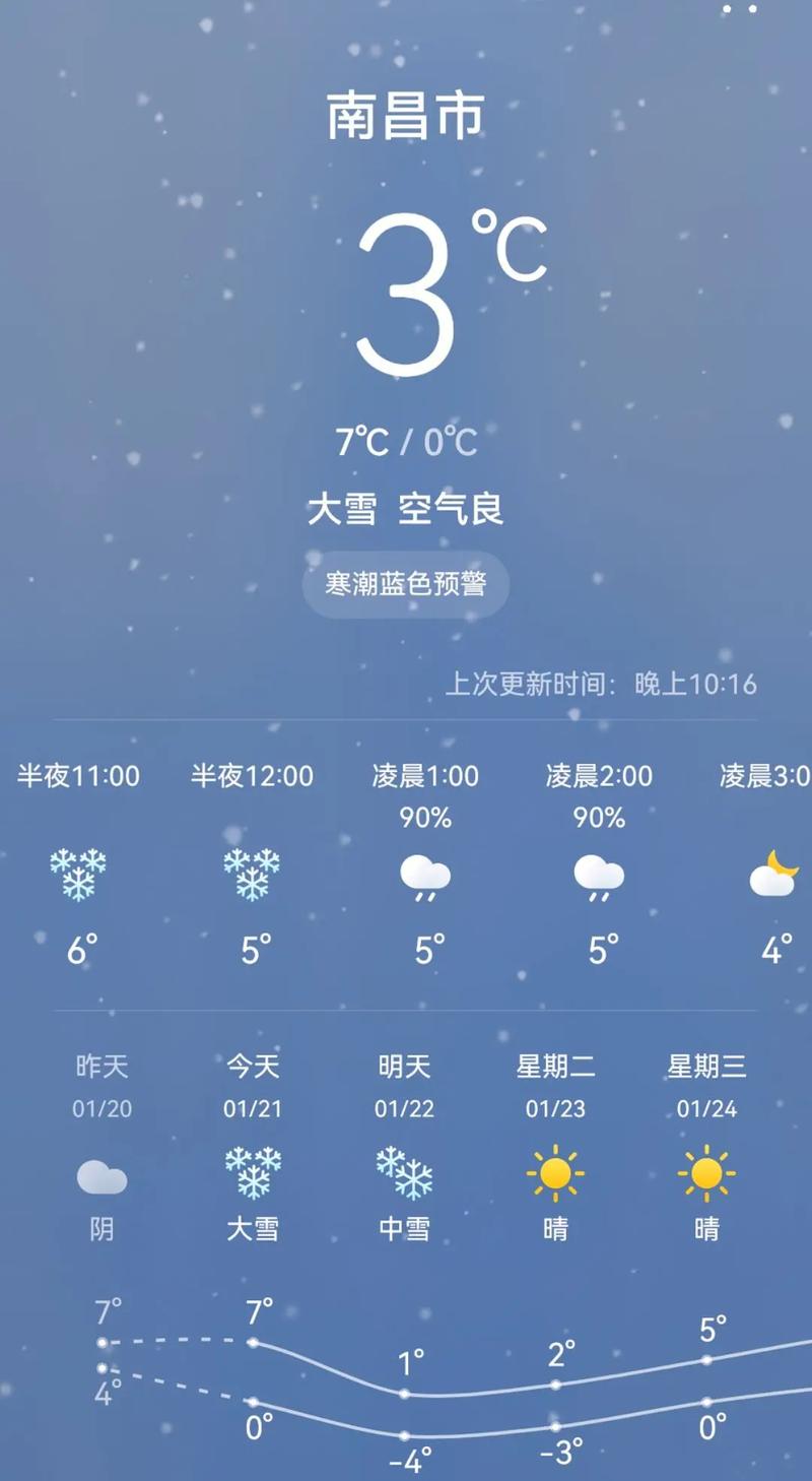 南昌天气预报