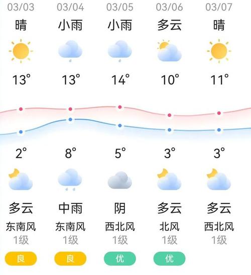 南通春节初一到初七天气预报2016年