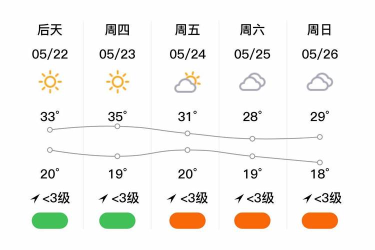 莱芜市明天天气预报