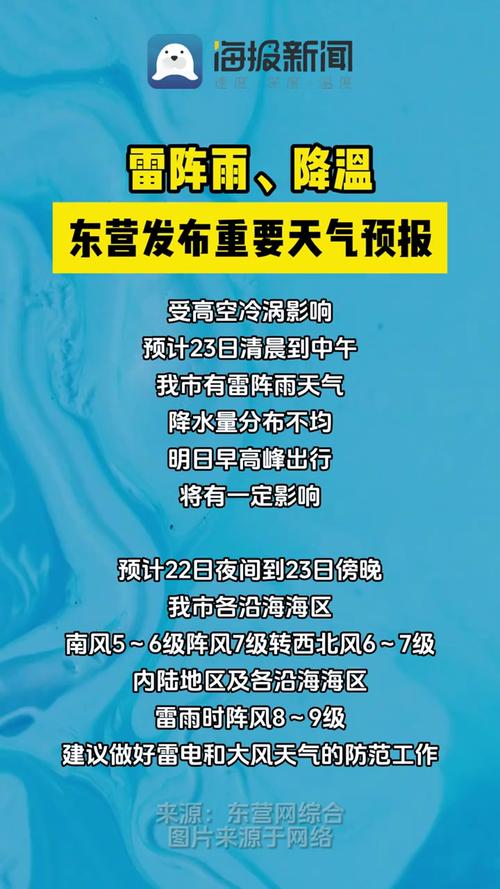 (帮忙查天气)谁能帮忙查下山东省东营市,今明后三天的气温和天气啊?