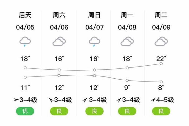 2019西安春节天气冷不冷