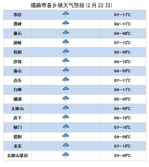 原阳天气几点下雨