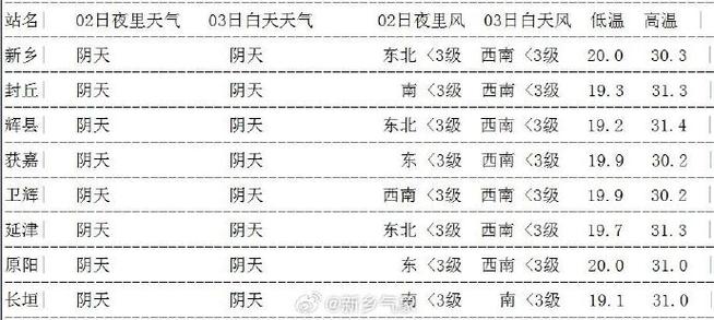 磐石天气预报磐石天气预报15天