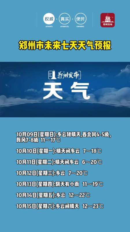 河南新乡原阳大宾贾湾村4月1日天气预报如何?