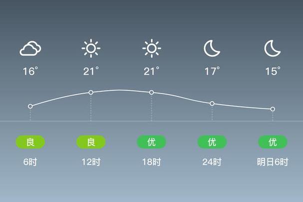 2023今年蚌埠什么时候下雪_蚌埠15天气预报查询