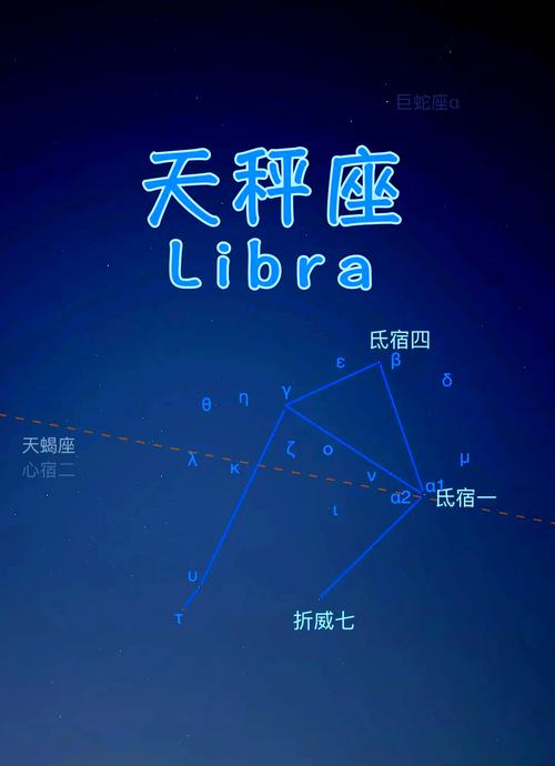 天枰座由几颗星构成?分别叫什么名字?