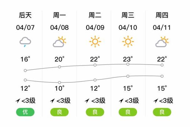 嘉定天气怎么样?