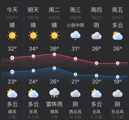 杭州天气预报15天查询