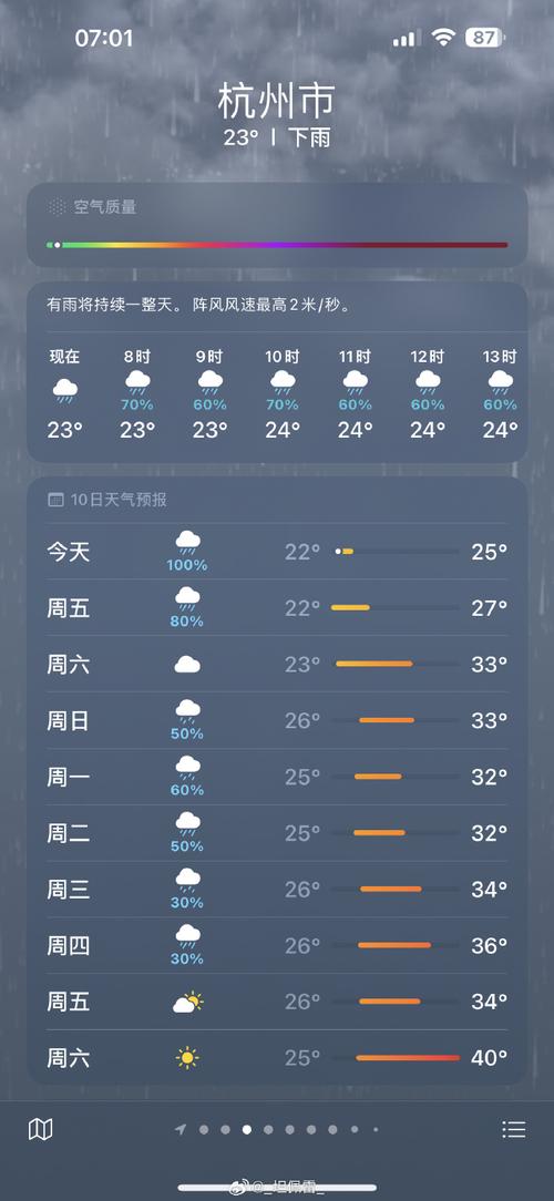 杭州最近几天来天气预报