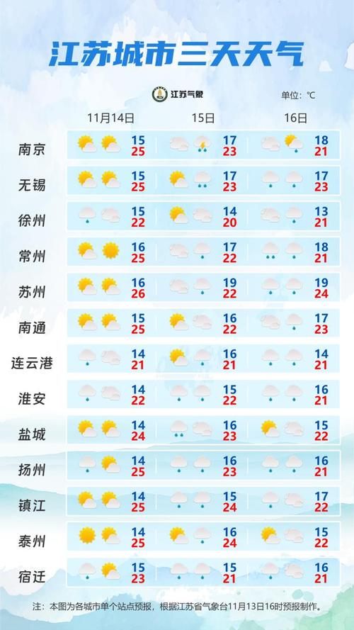 扬州天气扬州天气预报30天查询百度