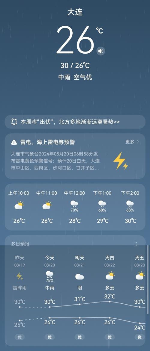 请问大连7月18到21号天气预报?