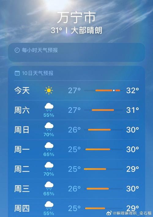 柘城天气预报未来40天的天气预报