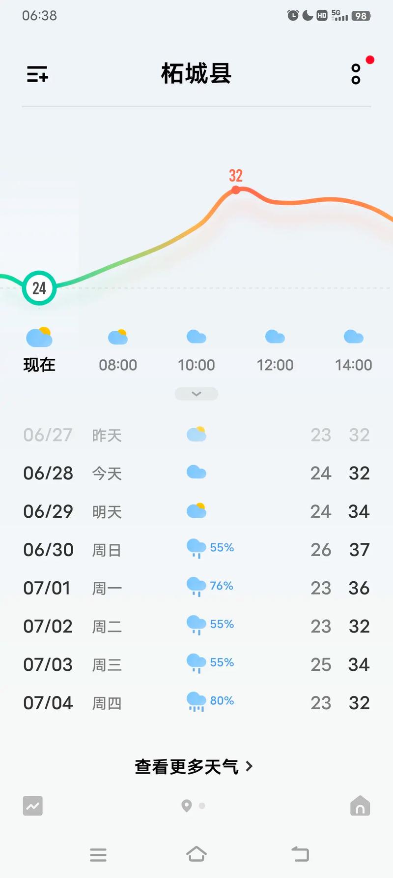 仙霞镇2024-03-05天气预报(安徽,宣城,宁国)