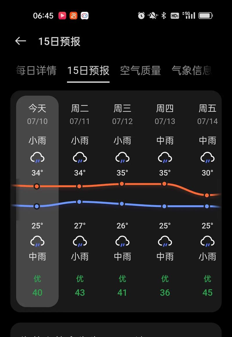 永城天气预报