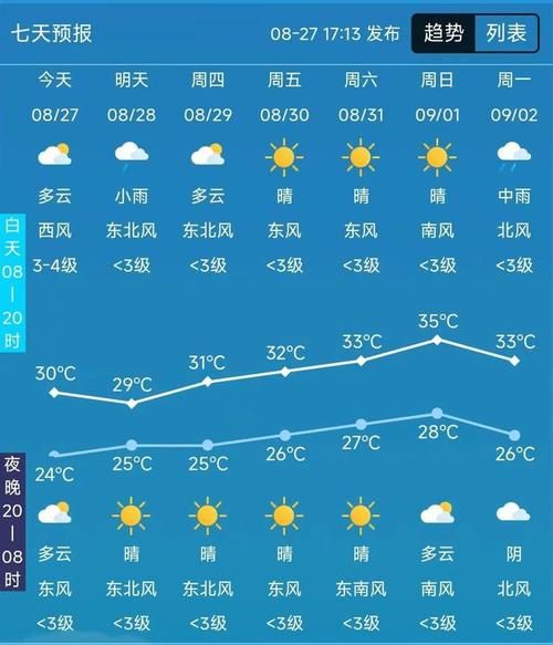 淮北天气预报十一月二十二二十三天气预报