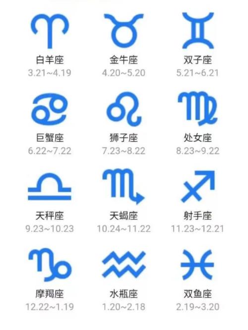 十二星座标志是什么?