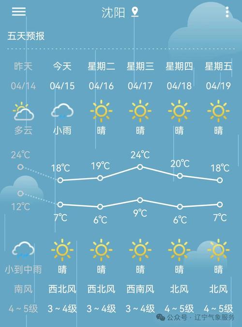 辽宁天气预报市排序