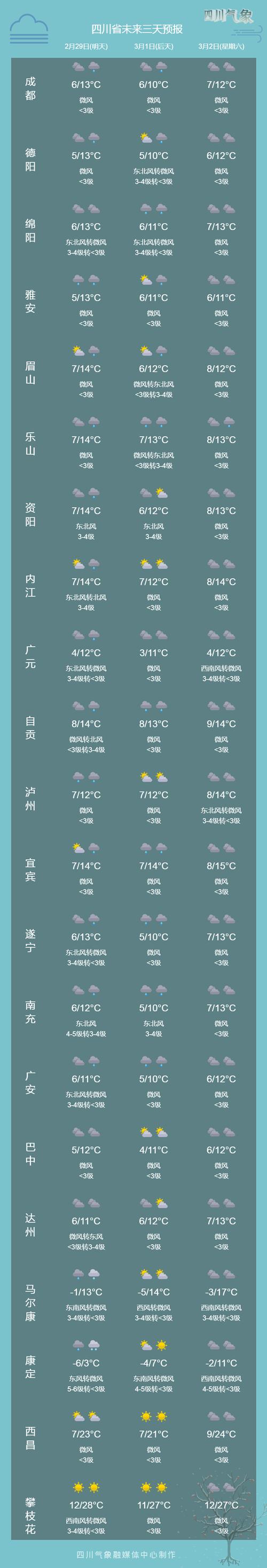 图们天气预报图们天气预报30天查询