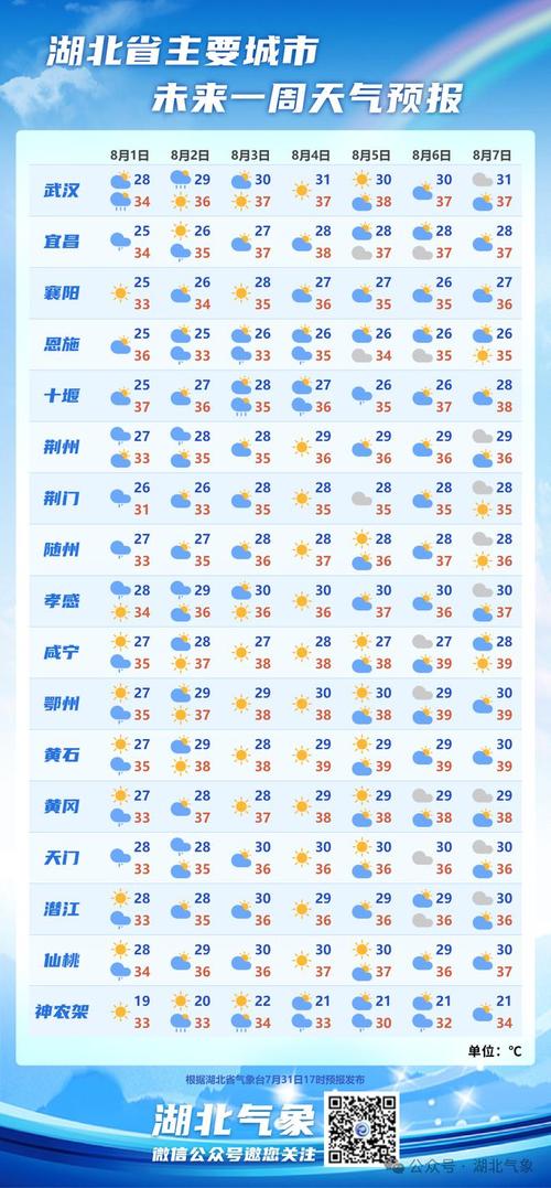 广饶二〖Fourteen〗、小时天气预报